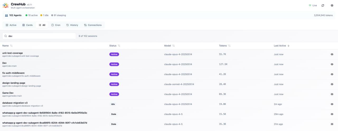 CrewHub All Sessions view — real-time session table with status, model, tokens and activity